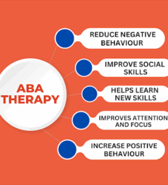 Belief Shaping Therapies