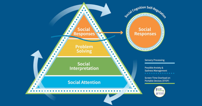 Social Thinking